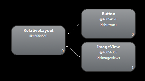 hierarchyviewer里面的图 hierarchyviewer里面的图