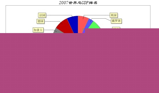 java JFreechartʵdemo