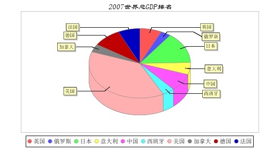 java JFreechartʵdemo