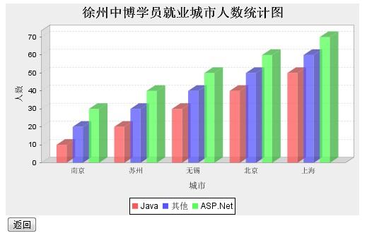   JFreeChart