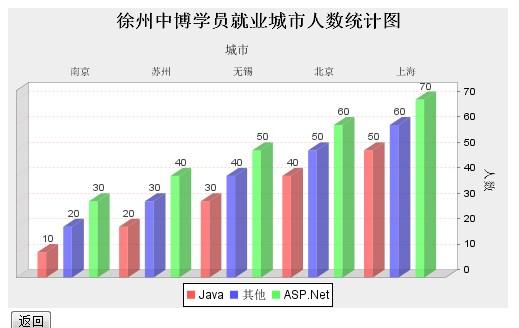   JFreeChart