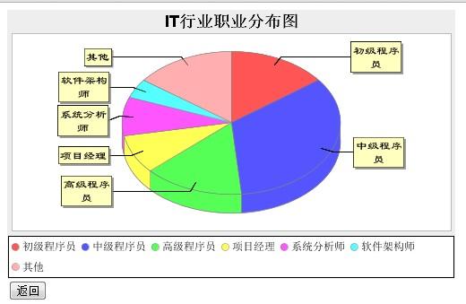   JFreeChart