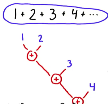2. add_tree.png