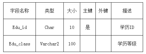 ѧϵ