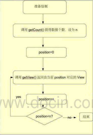 ����дͼƬ����