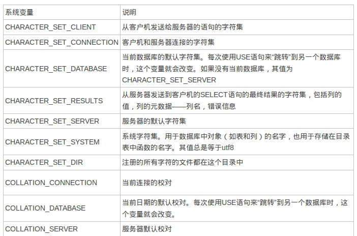 mysqlַϵͳ