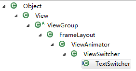TextSwitcher̳йϵ