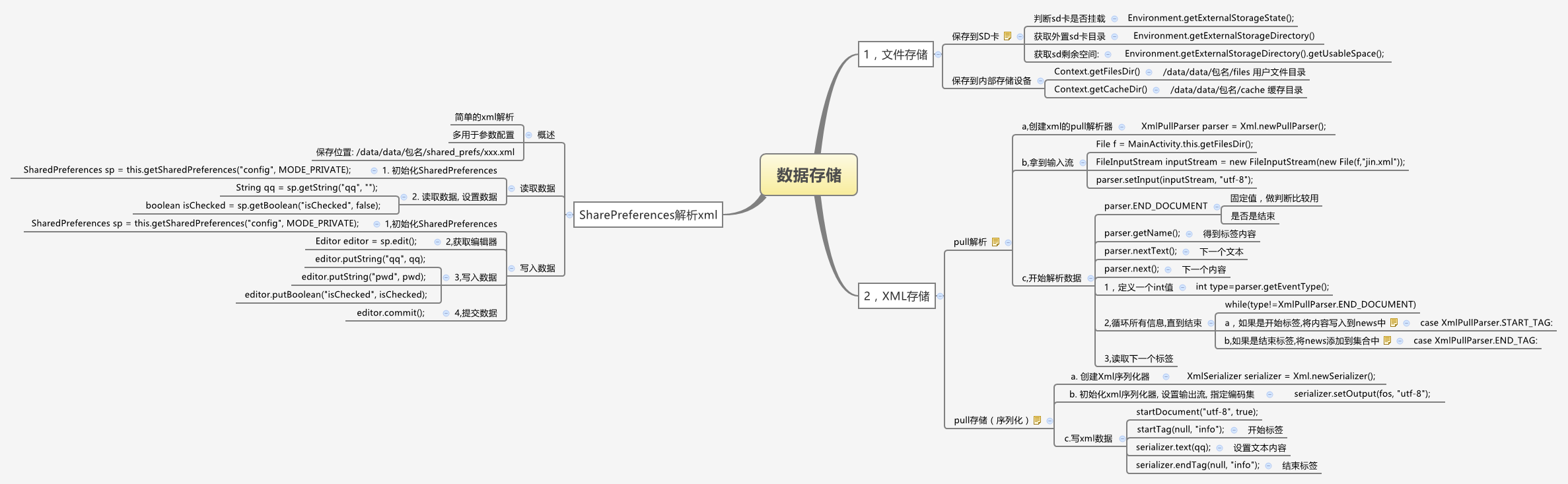 ����дͼƬ����