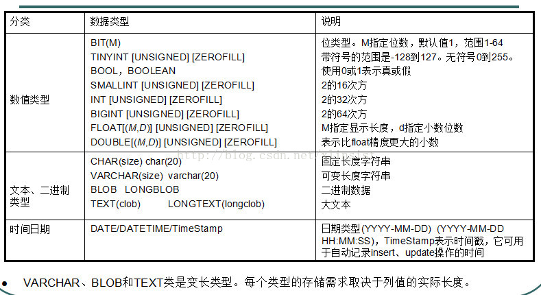轻松搞定Mysql常用操作