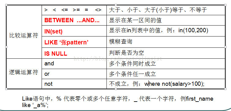 轻松搞定Mysql常用操作