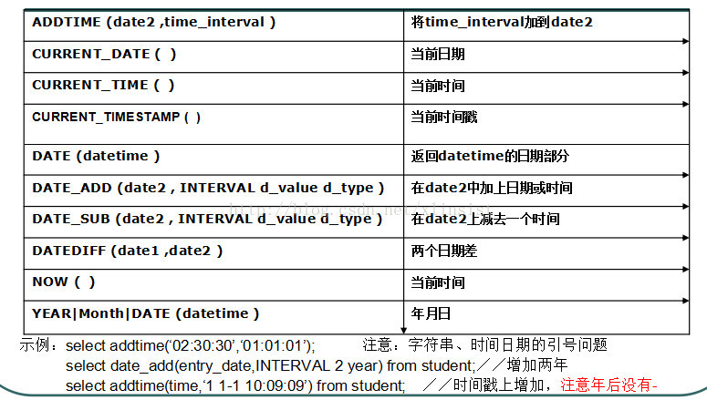 轻松搞定Mysql常用操作
