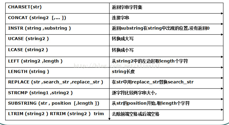 轻松搞定Mysql常用操作