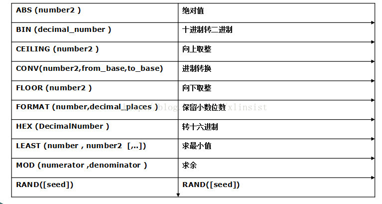 轻松搞定Mysql常用操作