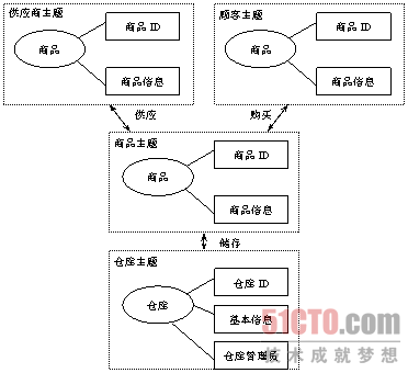 ʲôݲֿ - ˮ - DMDW BLOG