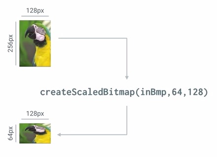 android_perf_2_sacle_bitmap_created