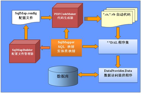 SQL-MAP
