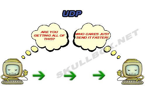 TCP与UDP区别