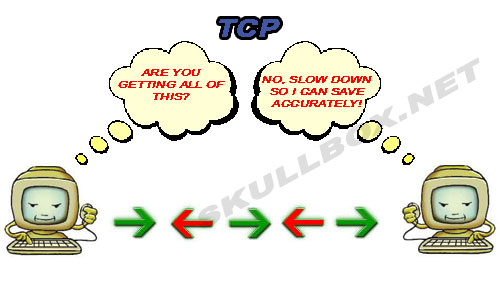 TCP与UDP区别