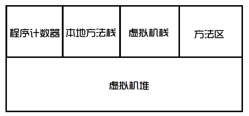 jvmڴֲ