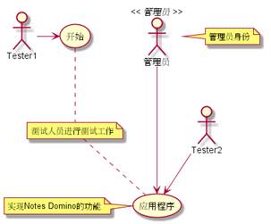 图 5. 用例图视图