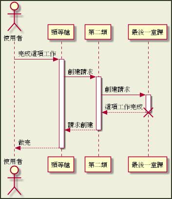 图 11. 具体实例图