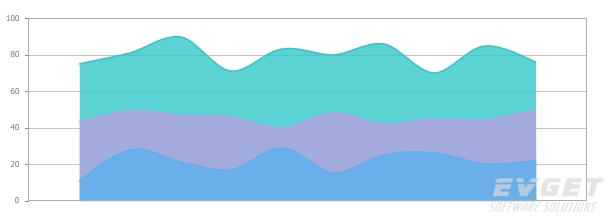 new styles for charts and gauges