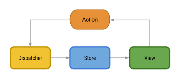 flux-graph-simple.png