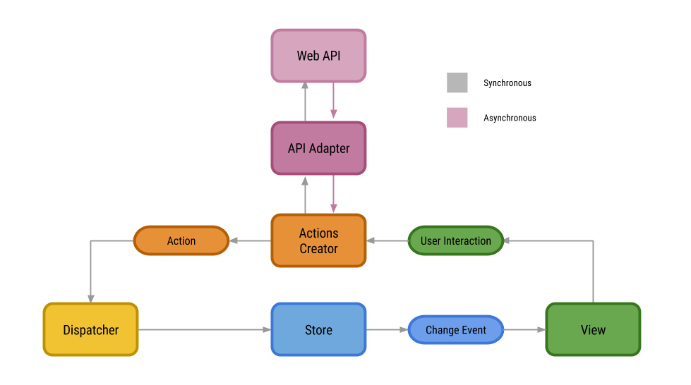 flux-graph-complete.png