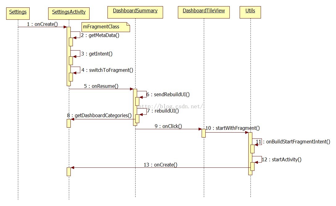 Andriod Framework Module Note Url 3.jpg