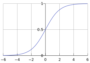 Sigmoid