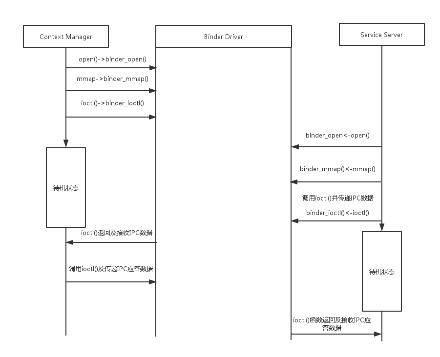service_register