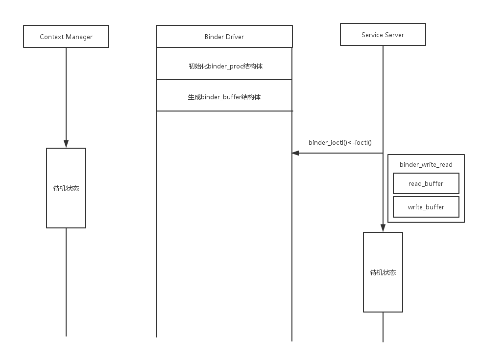 binder_flow_stage2
