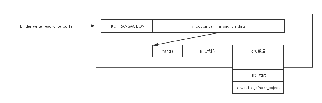 binder_ipc