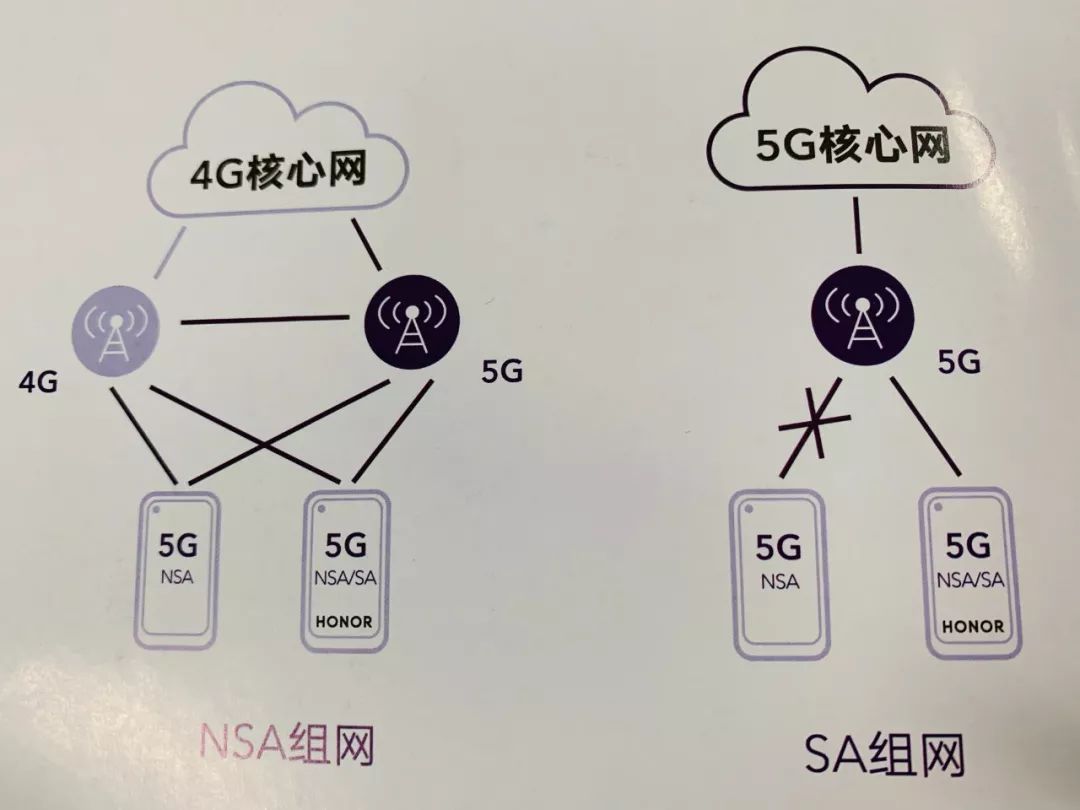 Ϊҫ׿˫ģ 5G ֻˣ