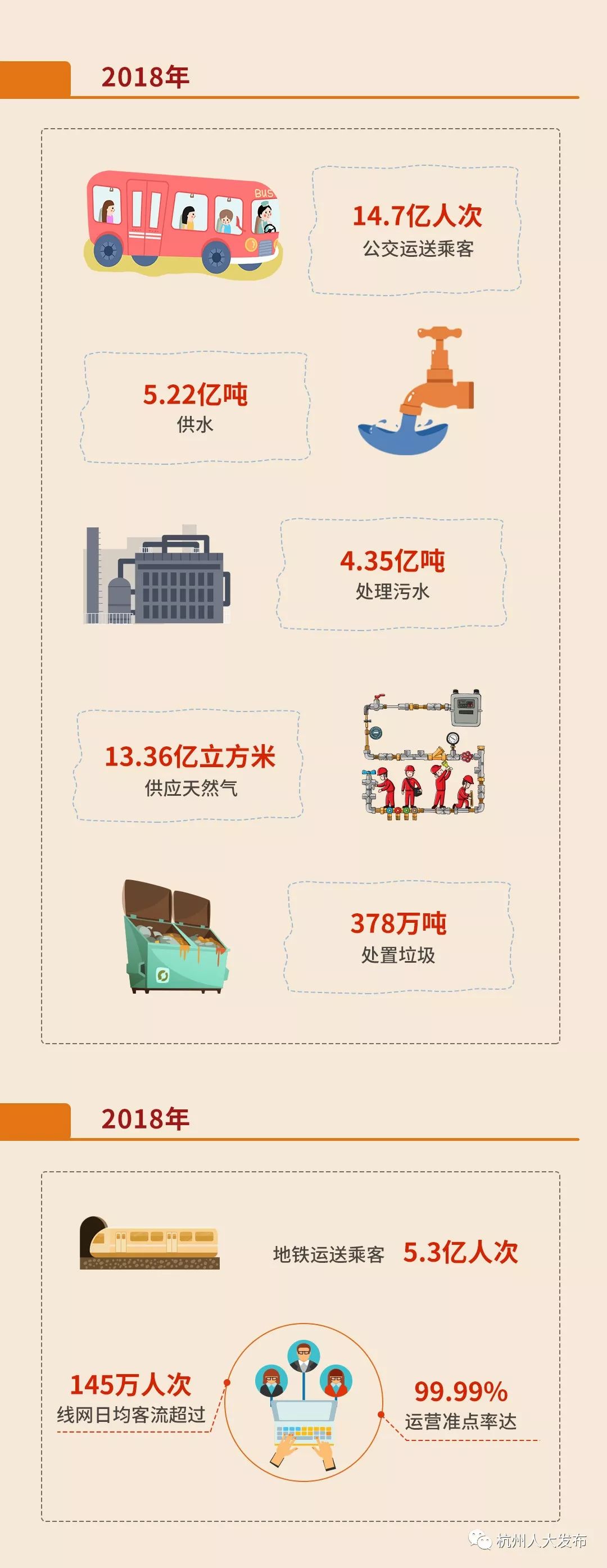 总资产30400亿！哪家国企营收最高？杭州1818家国企首次晒“家底”