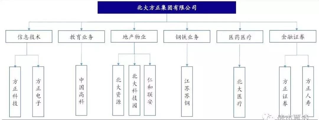 北大方正债务违约,主体评级由AAA下调至A!