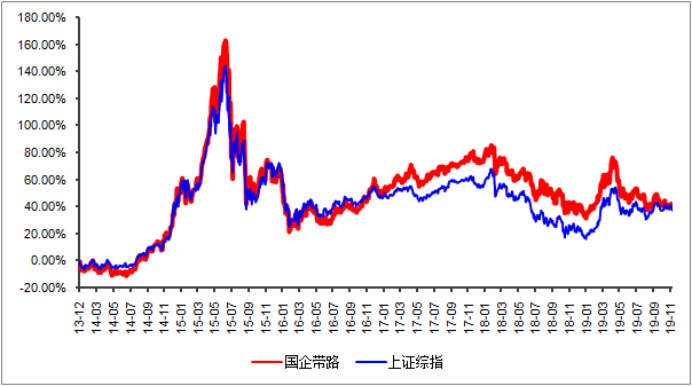 鉴基|“一带一路”带路龙头企业，这些ETF我不说又要错过了