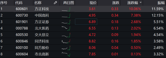 北大方正债务违约,主体评级由AAA下调至A!