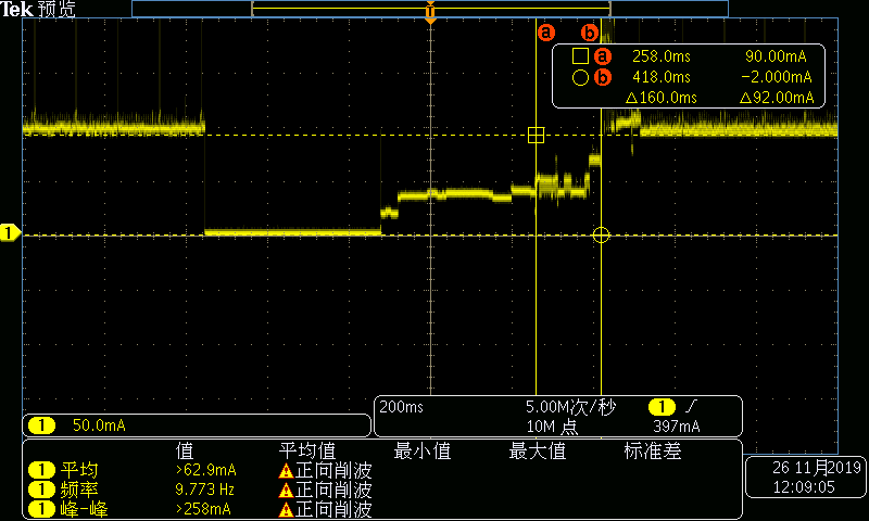 ESP32 Ӧи׶ʱԼŻ