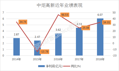 300亿大白马闪崩跌停,社保一天没了2个亿,砸盘的竟是他们?