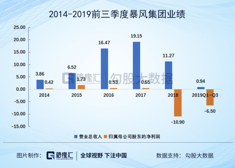 高管都跑了，员工剩10个，谁在10亿的暴风上玩得不亦乐乎？