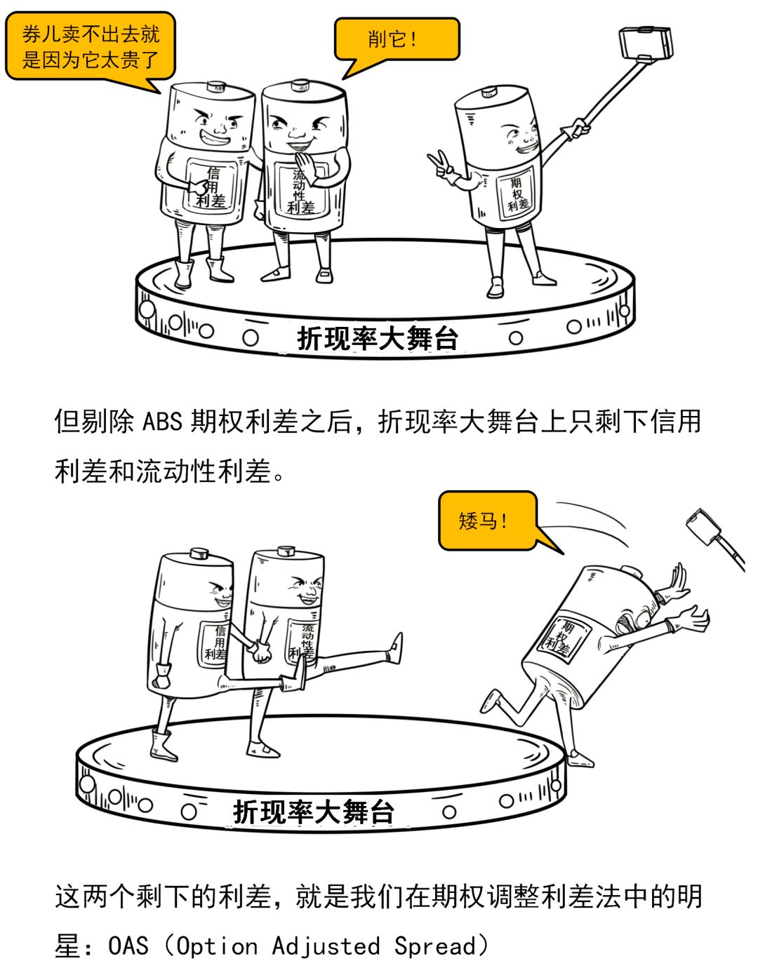 三分钟看懂ABS动态估值定价法:期权调整利差法