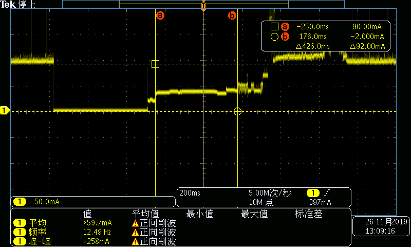 ESP32 Ӧи׶ʱԼŻ