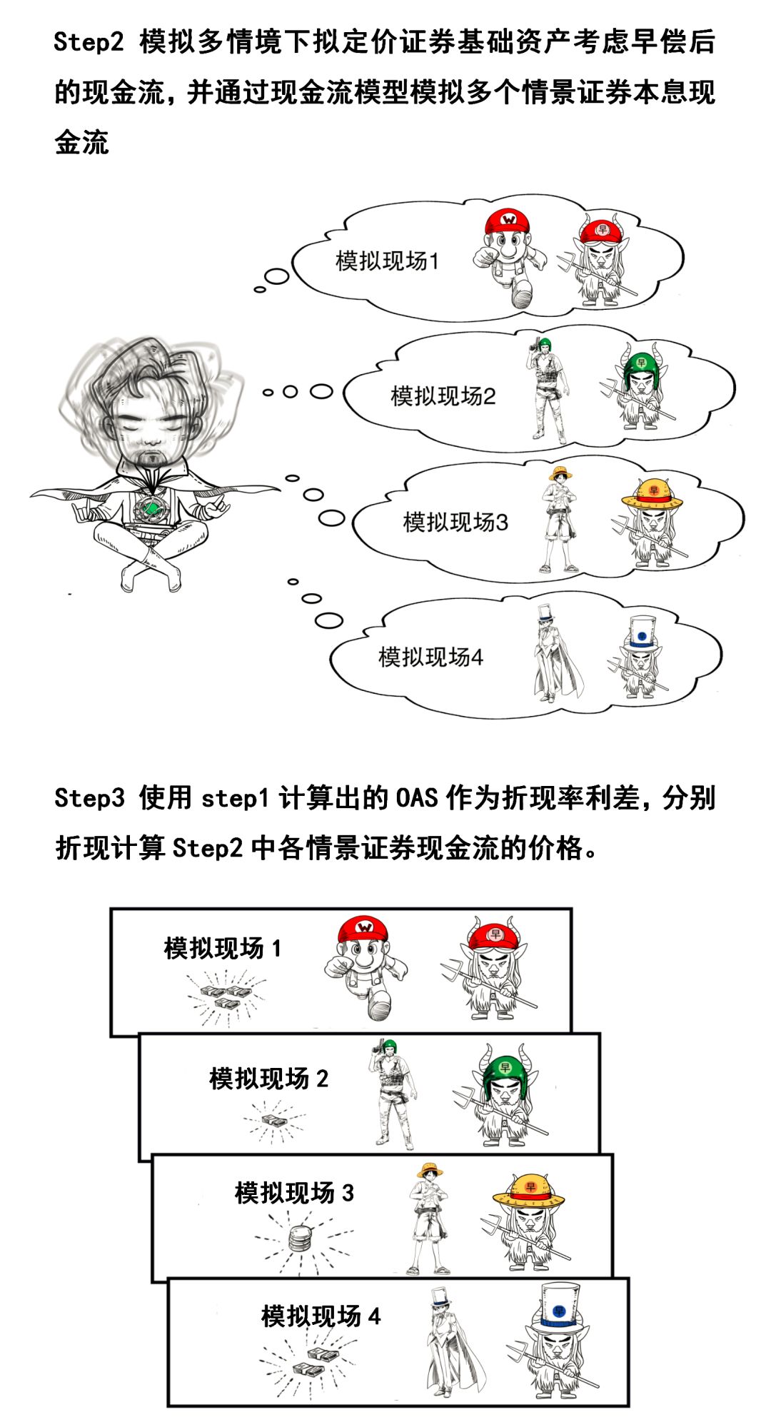 三分钟看懂ABS动态估值定价法:期权调整利差法