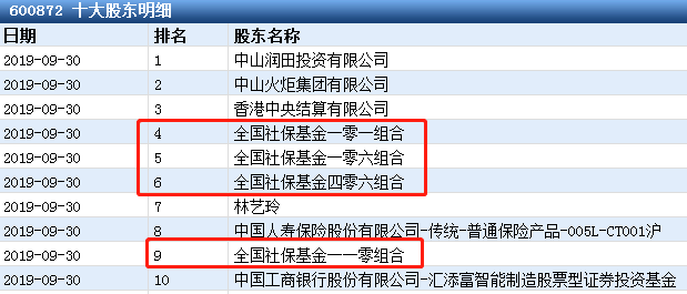 300亿大白马闪崩跌停,社保一天没了2个亿,砸盘的竟是他们?