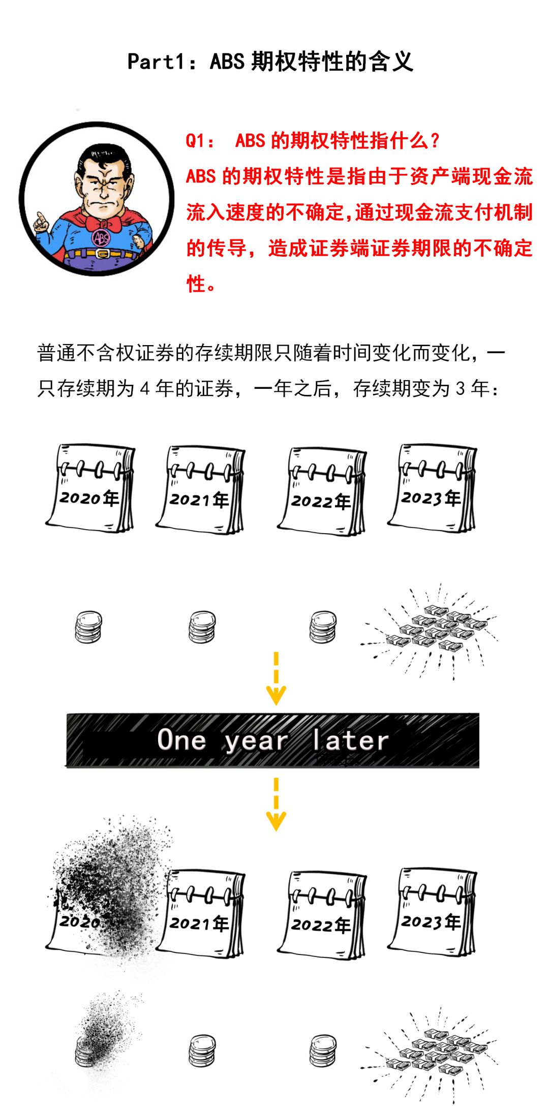 三分钟看懂ABS动态估值定价法:期权调整利差法