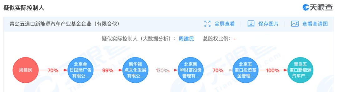 144亿入局奇瑞混改的神秘玩家，什么来头？