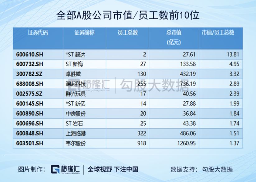 高管都跑了，员工剩10个，谁在10亿的暴风上玩得不亦乐乎？
