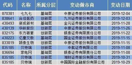 深改启幕,做市商队伍持续扩容!这类做市股最受追捧......