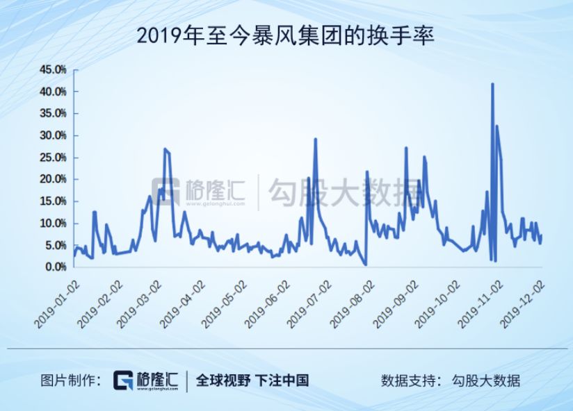高管都跑了，员工剩10个，谁在10亿的暴风上玩得不亦乐乎？
